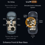 lux one 88