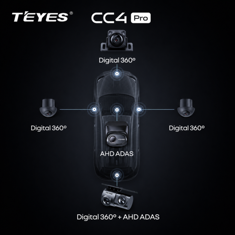 Teyes 360 Cameras with ADS b Teyes 360 Cameras with ADS b
